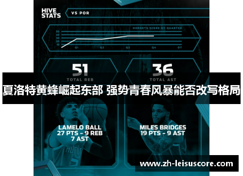 夏洛特黄蜂崛起东部 强势青春风暴能否改写格局